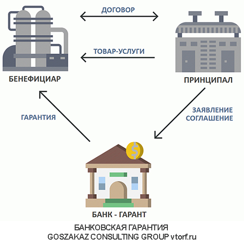 Использование банковской гарантии от GosZakaz CG в Обнинске